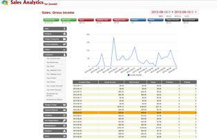Sales Analytics Sales Analytics-p