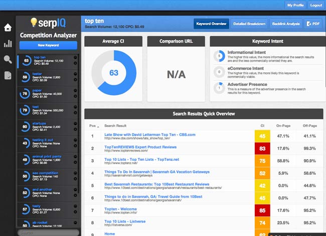 SERPIQ - analisi dei competitors comp-analyzer