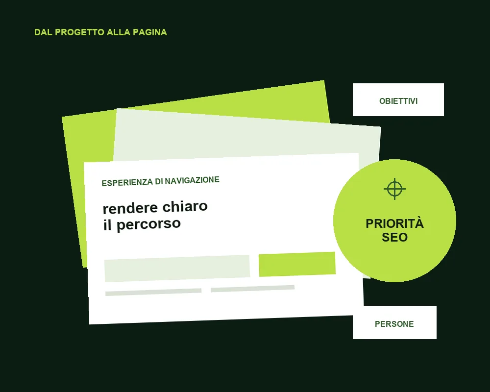 Esperienza di navigazione, contenuti e dati collegati alle priorità SEO